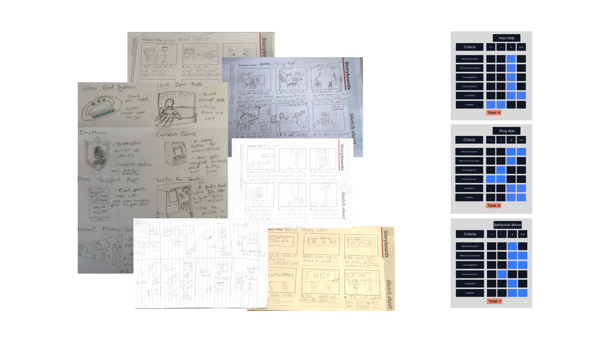 Crazy 8s, storyboards, Harris Profile Matrix