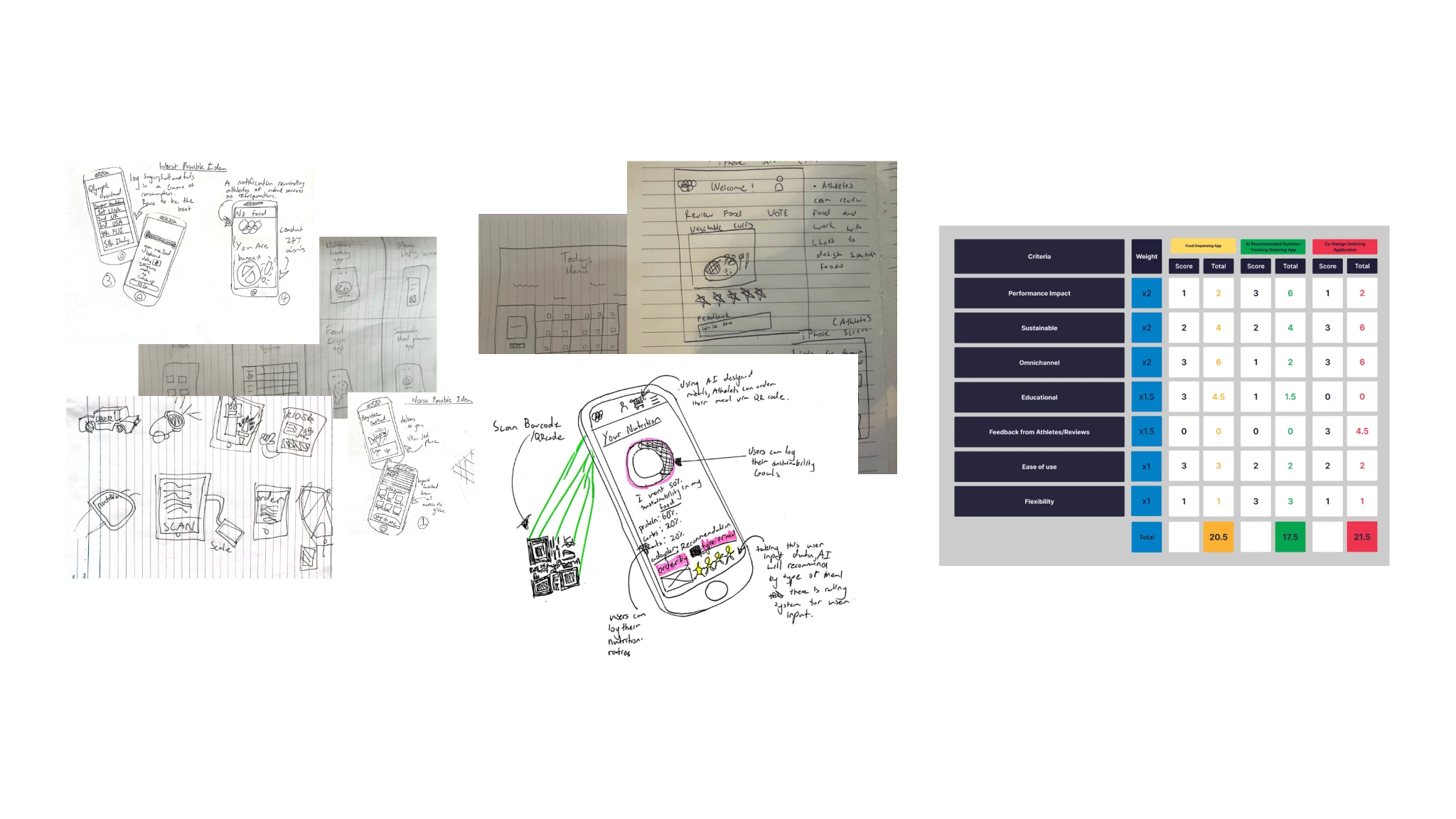 Sketches and Pugh Decision Matrix