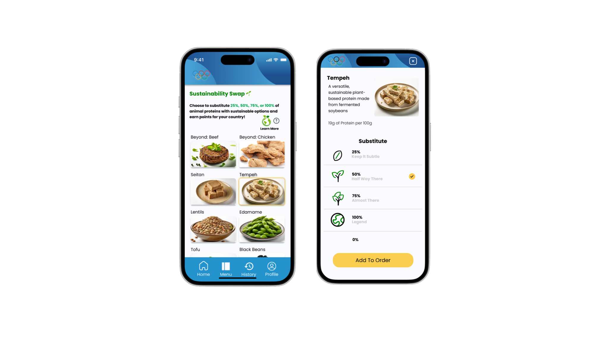 Sustainability Swap — substitution options and points