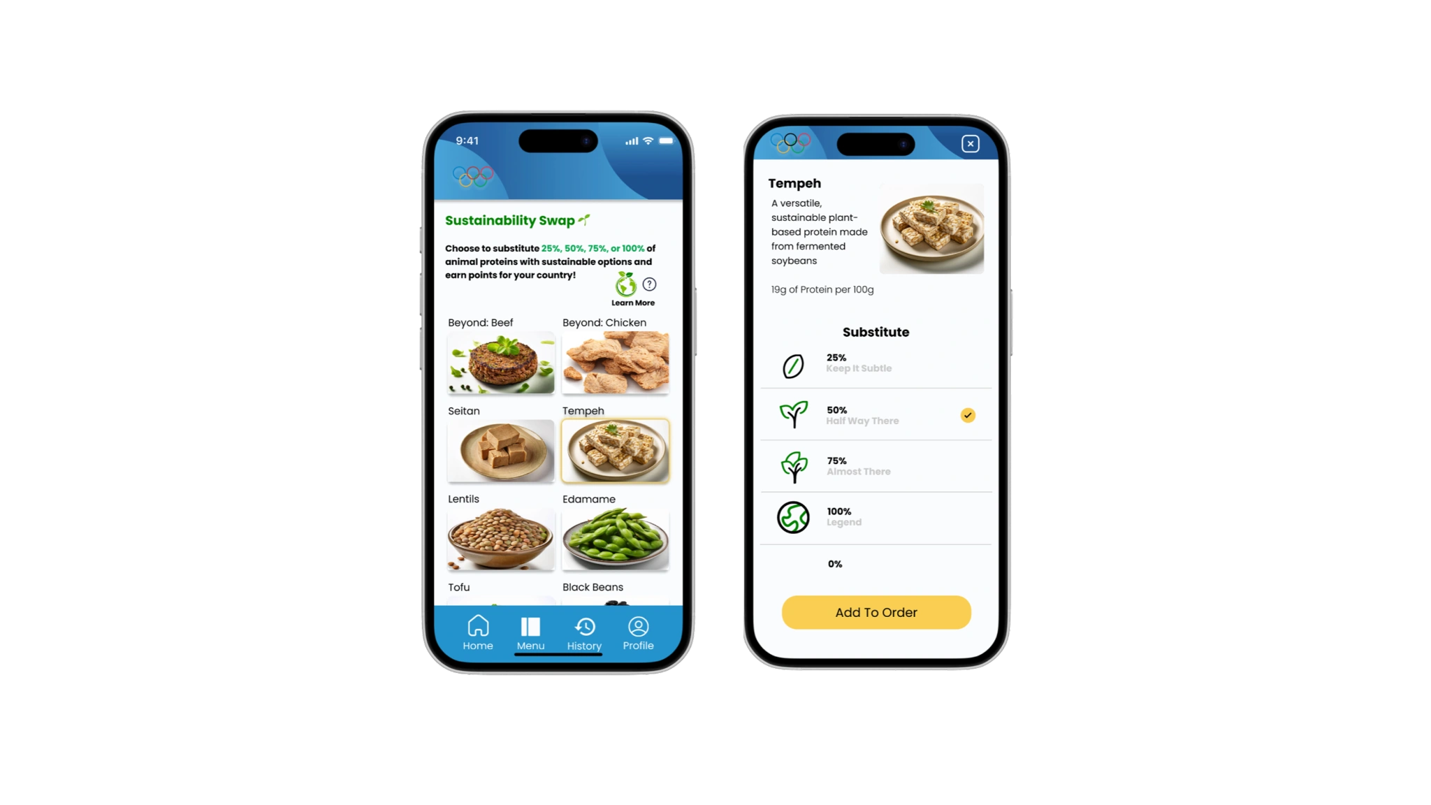 Sustainability Swap, substitution options and points